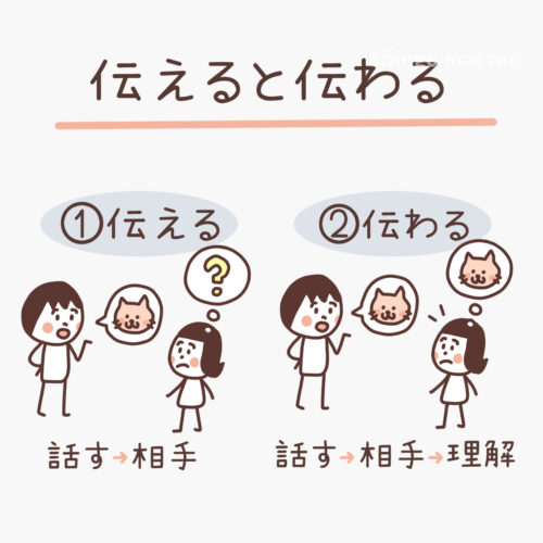「視点によって見え方が変わるの例え」をイラストでイメージ化 | ミエルカナ イラストで見える化